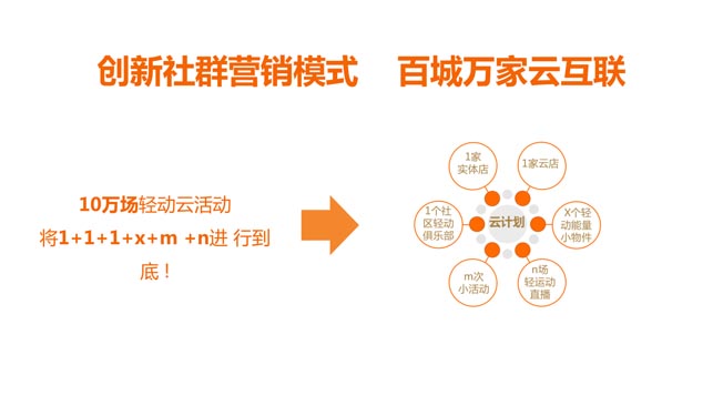 輕動(dòng)云營(yíng)銷計(jì)劃 