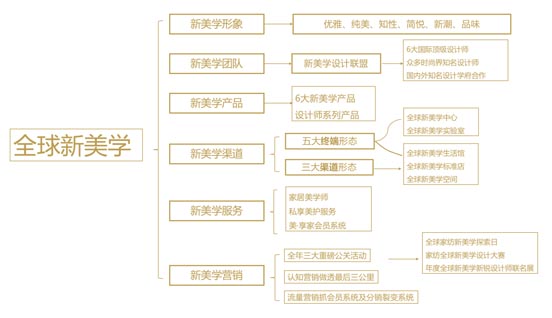 全球新美學(xué) 全球新美學(xué)
