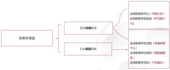 歐賽斯超級品牌全案實(shí)戰(zhàn)案例:孚日家紡