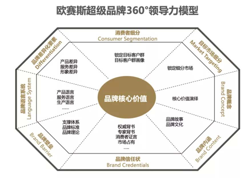 XCHENG:B2B品牌如何贏得高端市場(chǎng)