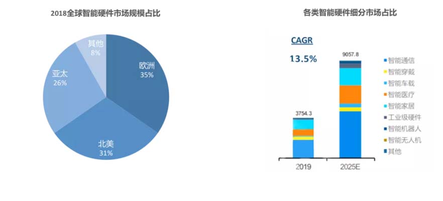 XCHENG:B2B品牌如何贏得高端市場(chǎng)