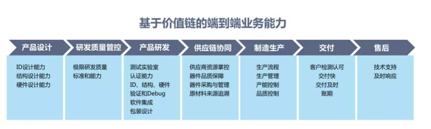 XCHENG:B2B品牌如何贏得高端市場(chǎng)