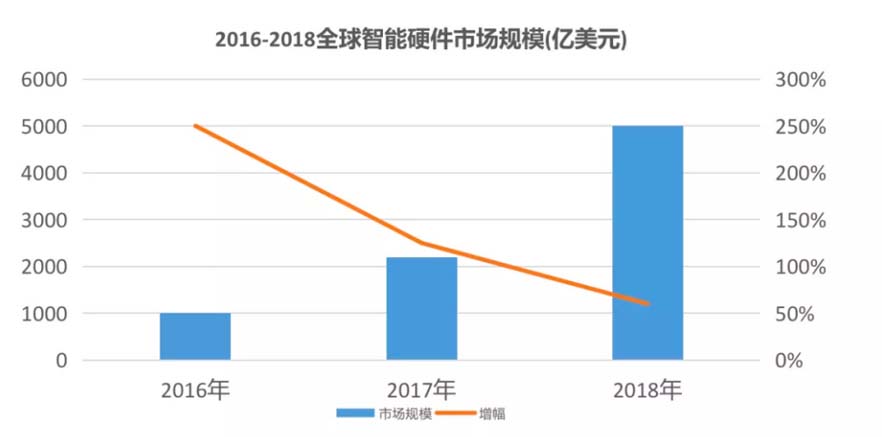XCHENG:B2B品牌如何贏得高端市場(chǎng)