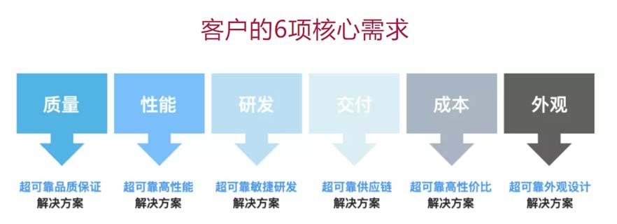 XCHENG:B2B品牌如何贏得高端市場(chǎng)