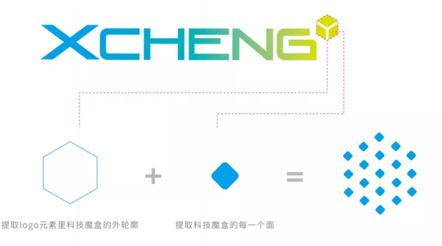 XCHENG：B2B品牌如何贏得高端市場(chǎng)