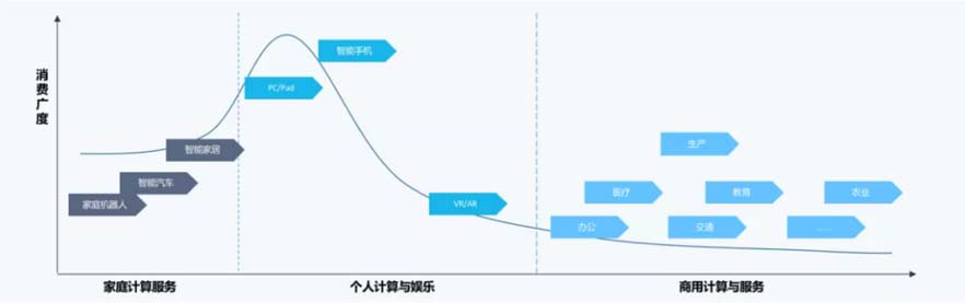 XCHENG:B2B品牌如何贏得高端市場(chǎng)