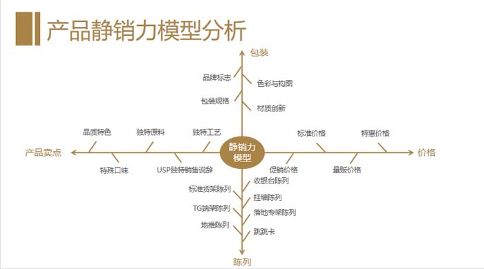 歐賽斯超級(jí)品牌引擎® 新冠軍商業(yè)實(shí)戰(zhàn)案例:蘭啵旺