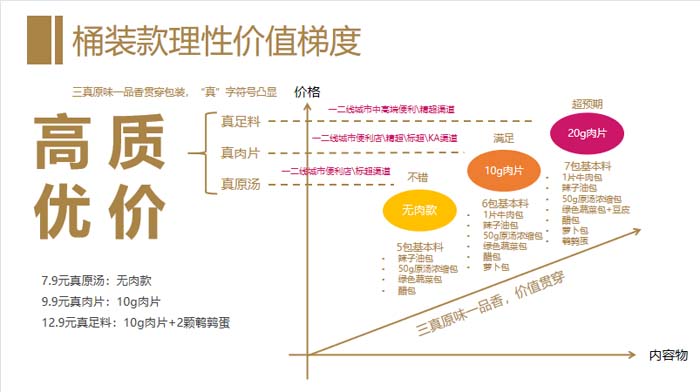 歐賽斯超級(jí)品牌引擎® 新冠軍商業(yè)實(shí)戰(zhàn)案例:蘭啵旺