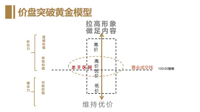 歐賽斯超級(jí)品牌引擎® 新冠軍商業(yè)實(shí)戰(zhàn)案例:蘭啵旺