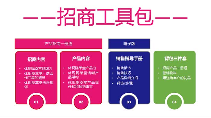 歐賽斯超級(jí)品牌引擎® 新冠軍商業(yè)實(shí)戰(zhàn)案例:蘭啵旺