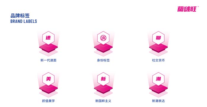 歐賽斯超級(jí)品牌引擎® 新冠軍商業(yè)實(shí)戰(zhàn)案例:蘭啵旺
