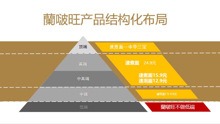 歐賽斯超級(jí)品牌引擎® 新冠軍商業(yè)實(shí)戰(zhàn)案例:蘭啵旺