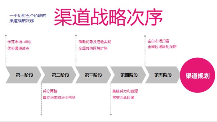 歐賽斯超級(jí)品牌引擎® 新冠軍商業(yè)實(shí)戰(zhàn)案例:蘭啵旺