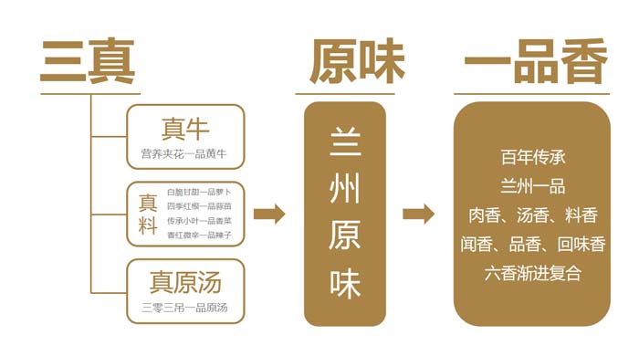 歐賽斯超級(jí)品牌引擎® 新冠軍商業(yè)實(shí)戰(zhàn)案例:蘭啵旺