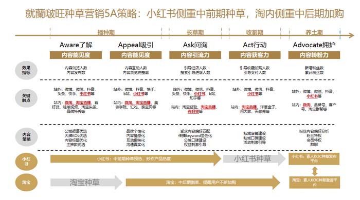 歐賽斯超級(jí)品牌引擎® 新冠軍商業(yè)實(shí)戰(zhàn)案例:蘭啵旺