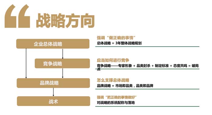 歐賽斯超級(jí)品牌引擎® 新冠軍商業(yè)實(shí)戰(zhàn)案例:蘭啵旺