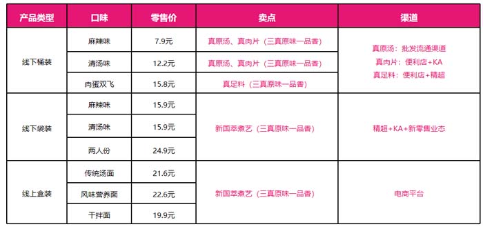 歐賽斯超級(jí)品牌引擎® 新冠軍商業(yè)實(shí)戰(zhàn)案例:蘭啵旺