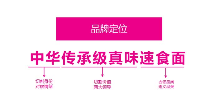 歐賽斯超級(jí)品牌引擎® 新冠軍商業(yè)實(shí)戰(zhàn)案例:蘭啵旺