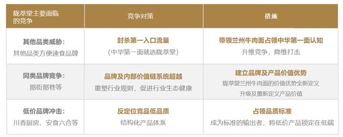 歐賽斯超級(jí)品牌引擎® 新冠軍商業(yè)實(shí)戰(zhàn)案例:蘭啵旺