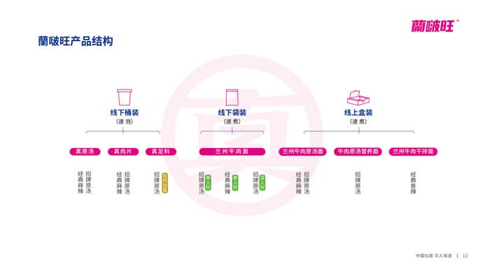 歐賽斯超級(jí)品牌引擎® 新冠軍商業(yè)實(shí)戰(zhàn)案例:蘭啵旺