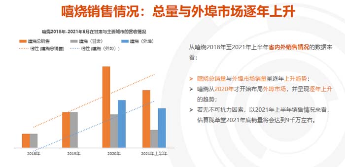 歐賽斯超級(jí)品牌引擎® 新冠軍商業(yè)實(shí)戰(zhàn)案例:蘭啵旺