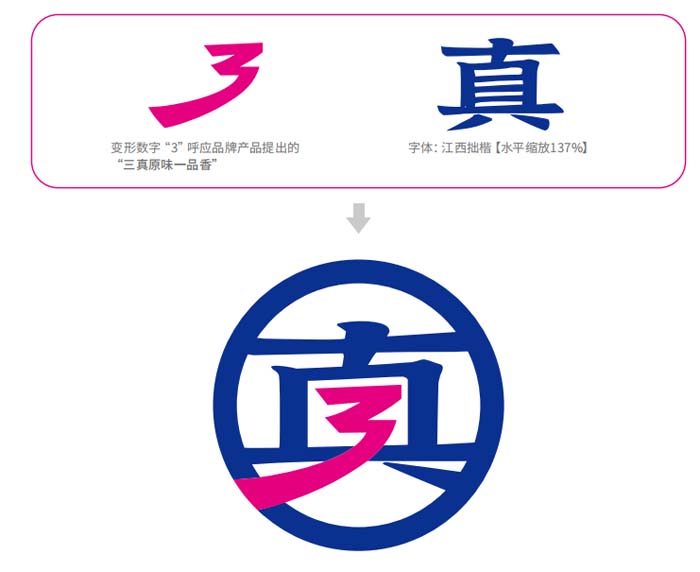 歐賽斯超級(jí)品牌引擎® 新冠軍商業(yè)實(shí)戰(zhàn)案例:蘭啵旺