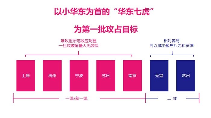 歐賽斯超級(jí)品牌引擎® 新冠軍商業(yè)實(shí)戰(zhàn)案例:蘭啵旺