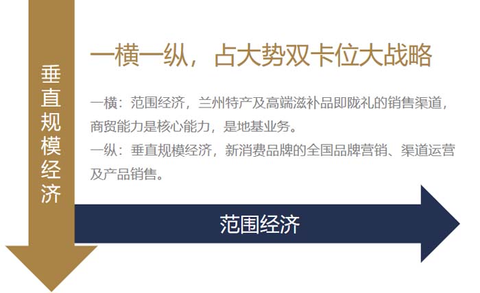 歐賽斯超級(jí)品牌引擎® 新冠軍商業(yè)實(shí)戰(zhàn)案例:蘭啵旺