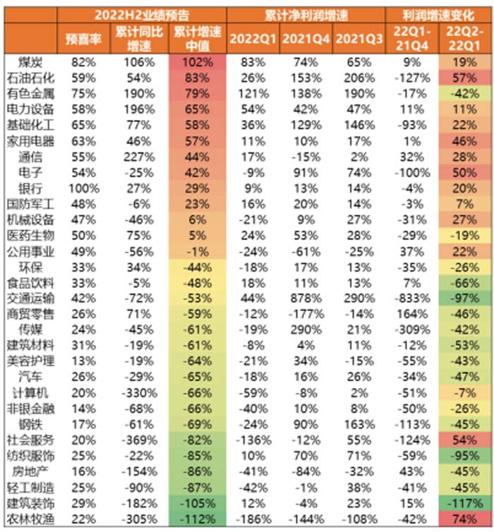 歐賽斯2022年中述職會┃大環(huán)境不確定，但我們可以一起通向牛逼