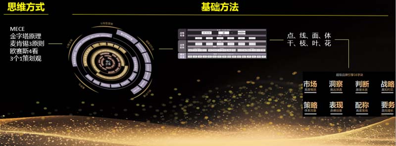 歐賽斯創(chuàng)始人年會演講實錄:作品2023-感動超越