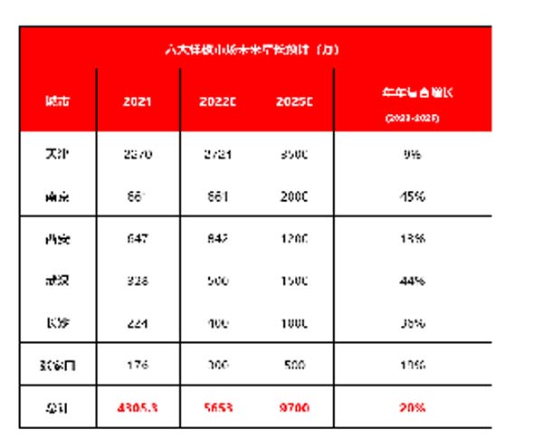 大將軍陶瓷全案：戰(zhàn)略落地一年，招商200+，金額破億元