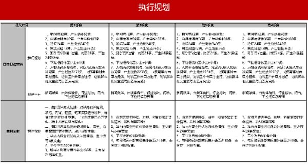 大將軍陶瓷全案：戰(zhàn)略落地一年，招商200+，金額破億元