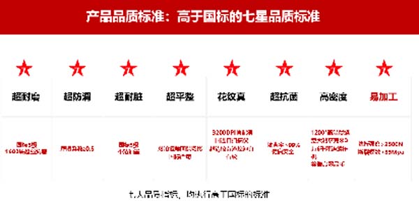 大將軍陶瓷全案：戰(zhàn)略落地一年，招商200+，金額破億元