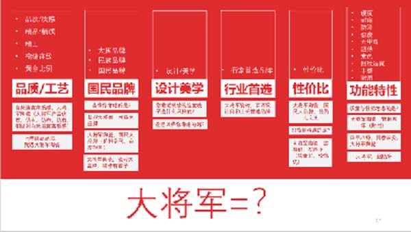 大將軍陶瓷全案：戰(zhàn)略落地一年，招商200+，金額破億元