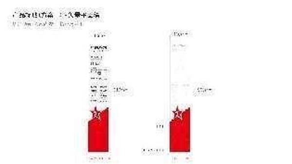 大將軍陶瓷全案：戰(zhàn)略落地一年，招商200+，金額破億元