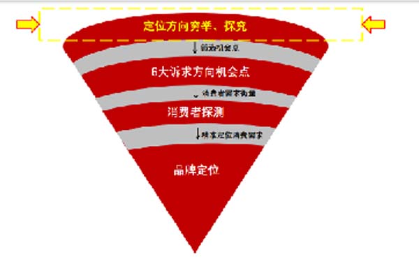 大將軍陶瓷全案：戰(zhàn)略落地一年，招商200+，金額破億元