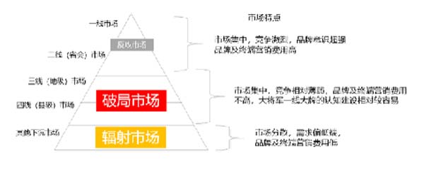 大將軍陶瓷全案：戰(zhàn)略落地一年，招商200+，金額破億元