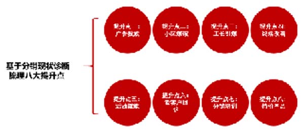 大將軍陶瓷全案：戰(zhàn)略落地一年，招商200+，金額破億元