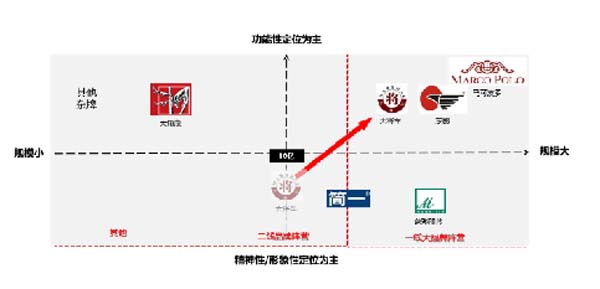 大將軍陶瓷全案：戰(zhàn)略落地一年，招商200+，金額破億元