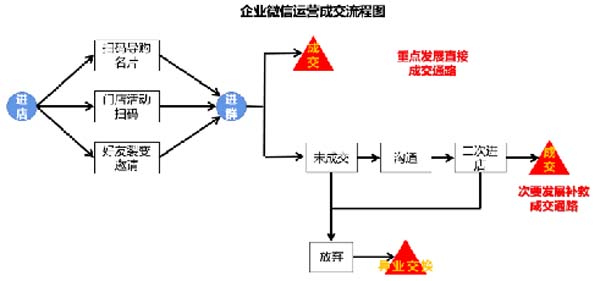 大將軍陶瓷全案：戰(zhàn)略落地一年，招商200+，金額破億元