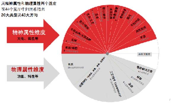 大將軍陶瓷全案：戰(zhàn)略落地一年，招商200+，金額破億元