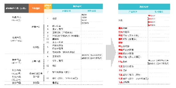 大將軍陶瓷全案：戰(zhàn)略落地一年，招商200+，金額破億元