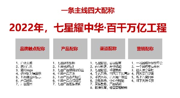大將軍陶瓷全案：戰(zhàn)略落地一年，招商200+，金額破億元