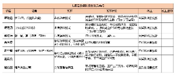 大將軍陶瓷全案：戰(zhàn)略落地一年，招商200+，金額破億元