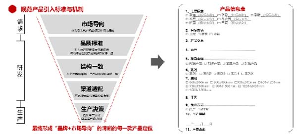 大將軍陶瓷全案：戰(zhàn)略落地一年，招商200+，金額破億元