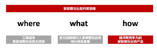 大將軍陶瓷全案：戰(zhàn)略落地一年，招商200+，金額破億元