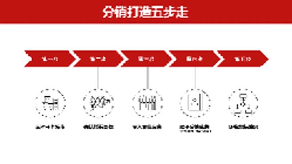 大將軍陶瓷全案：戰(zhàn)略落地一年，招商200+，金額破億元