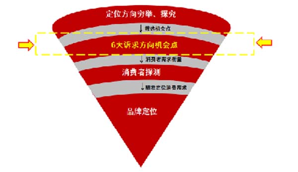 大將軍陶瓷全案：戰(zhàn)略落地一年，招商200+，金額破億元