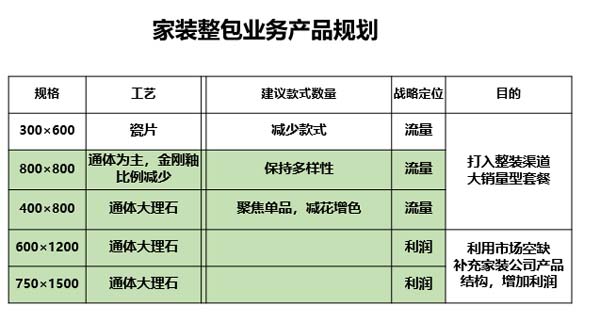大將軍陶瓷全案：戰(zhàn)略落地一年，招商200+，金額破億元