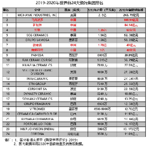 大將軍陶瓷全案：戰(zhàn)略落地一年，招商200+，金額破億元